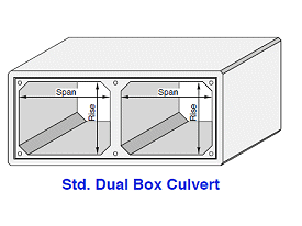 BOX CULVERTS