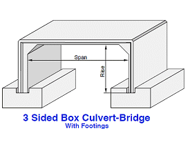 BOX CULVERTS